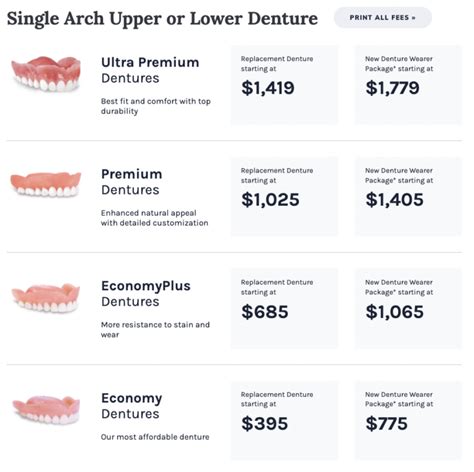 affordable dentures fort payne C